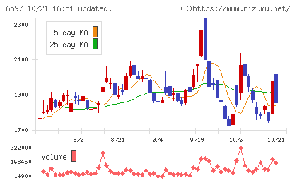 HPCシステムズチャート