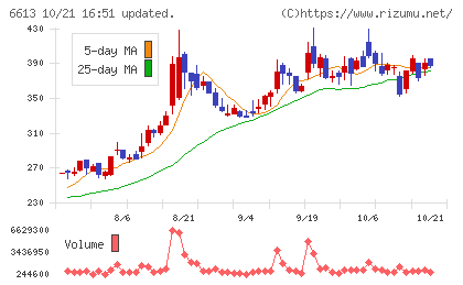 QDレーザチャート