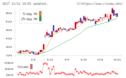 テラプローブチャート