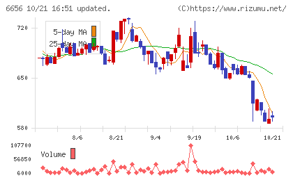 インスペックチャート