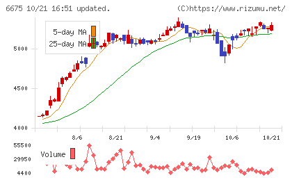 サクサチャート