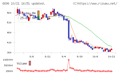 トラース・オン・プロダクトチャート