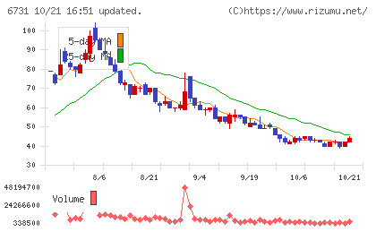ピクセラチャート