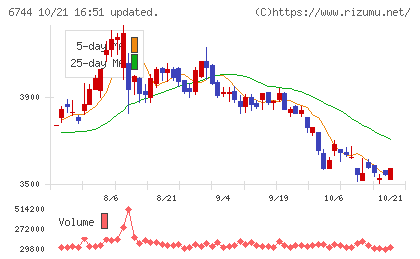能美防災チャート