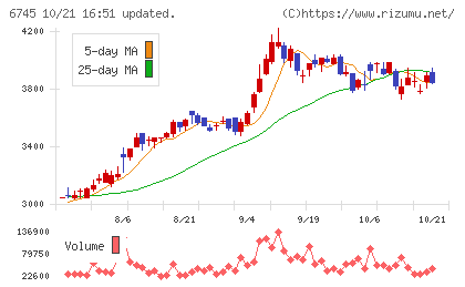 ホーチキチャート