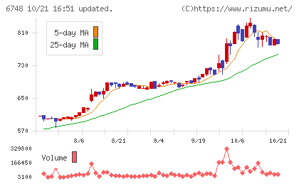 星和電機チャート