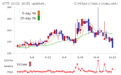 ＴＢグループチャート