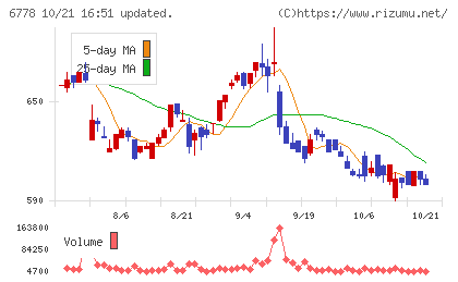 アルチザネットワークスチャート