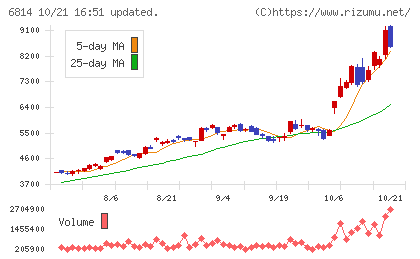 古野電気チャート