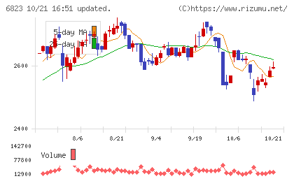 リオンチャート