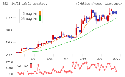 新コスモス電機チャート