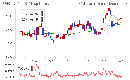 日本光電チャート