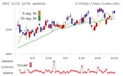 デンソーチャート