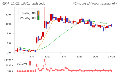 ジオマテックチャート