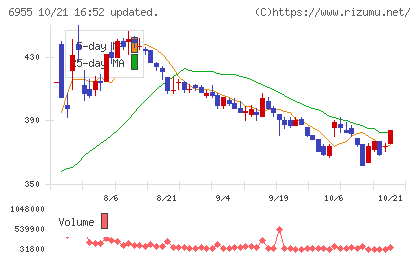 ＦＤＫチャート