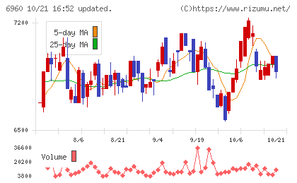 フクダ電子チャート