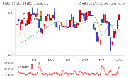 大真空チャート