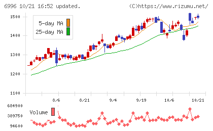 ニチコンチャート