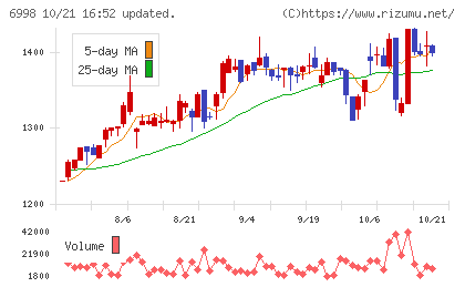 日本タングステンチャート