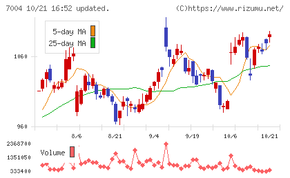 カナデビアチャート