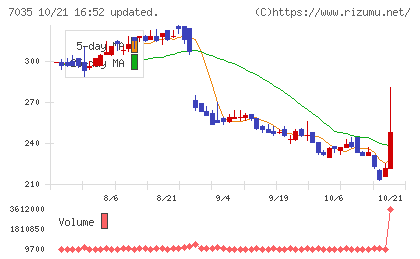 ａｎｄ　ｆａｃｔｏｒｙチャート