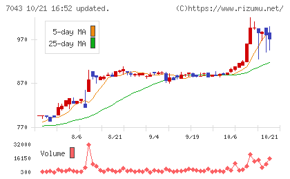 アルーチャート