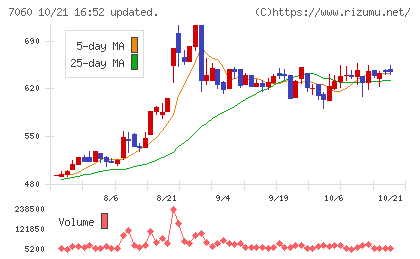 ギークスチャート