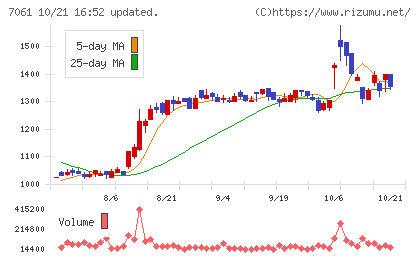 日本ホスピスホールディングスチャート