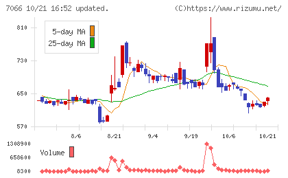 ピアズチャート