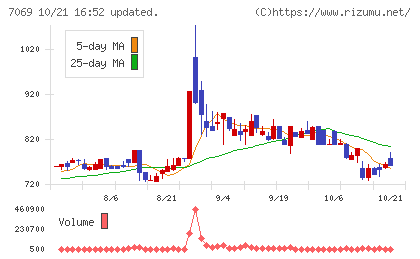 サイバー・バズチャート