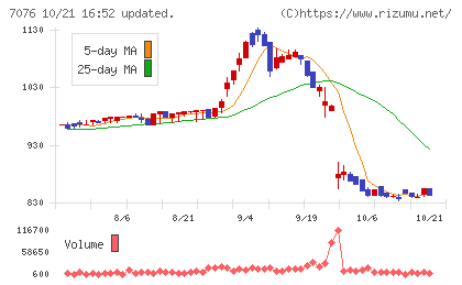 名南M&Aチャート