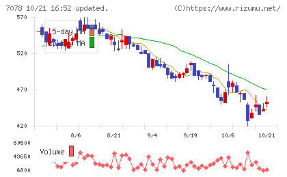 ＩＮＣＬＵＳＩＶＥ　Ｈｏｌｄｉｎｇｓチャート