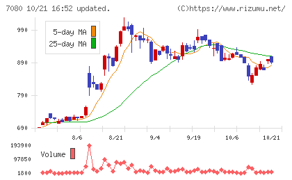 スポーツフィールドチャート