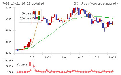 フォースタートアップスチャート