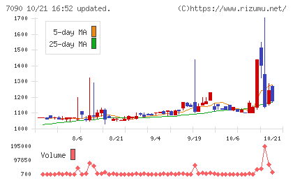 リグアチャート