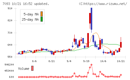 アディッシュチャート