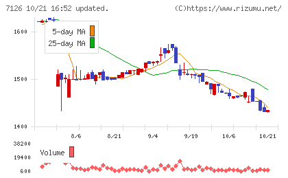 グローバルスタイルチャート