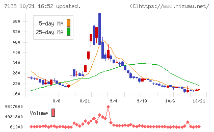 ＴＯＲＩＣＯチャート