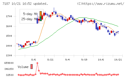 ジェイリースチャート