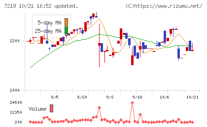 エッチ・ケー・エスチャート