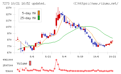 イクヨチャート
