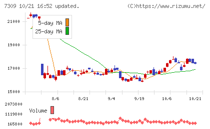 シマノチャート