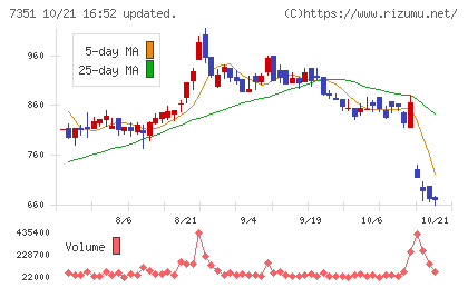 グッドパッチチャート