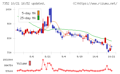 ＴＷＯＳＴＯＮＥ＆Ｓｏｎｓチャート