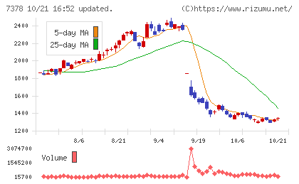 アシロチャート