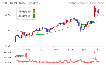 FPパートナーチャート