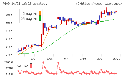 AeroEdgeチャート