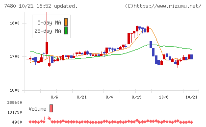 スズデンチャート