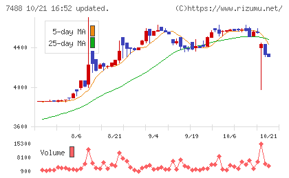 ヤガミチャート