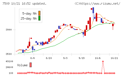 アイエーグループチャート